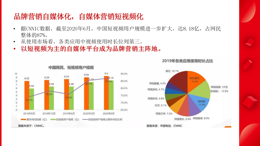 短视频推广营销，爱采购发布工具-无锡楚天软件(网络推广楚天营销推广预算) 99链接平台