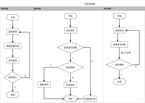 APP界面设计的主要流程(界面设计流程设计阶段界面) 排名链接