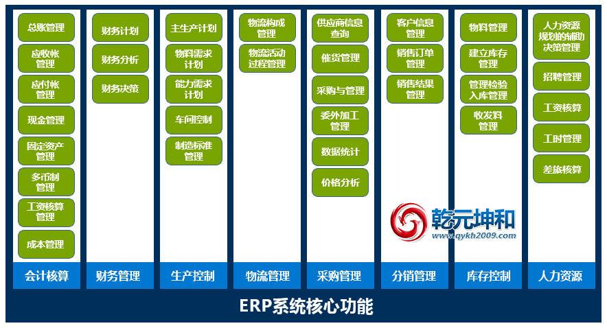 苏州ERP系统软件：数字智慧引领企业高效绿色发展(系统企业高效软件发展) 排名链接