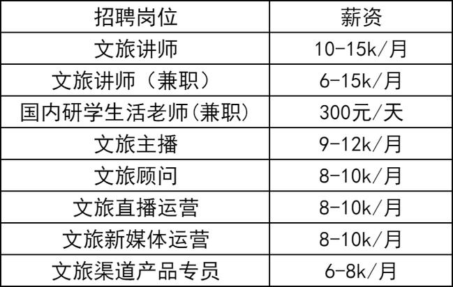 第二期线上招聘来了！(薪资以上学历岗位工作经验福利) 排名链接