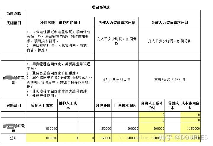 温州APP外包开发的费用(开发成本外包复杂性应用程序) 排名链接