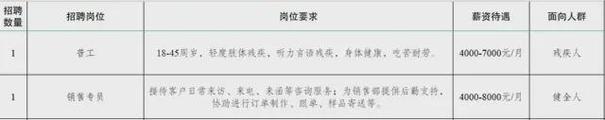 苏州民营企业线上招聘会来啦！装配工、保安、月嫂...来看看有没有适合你的(岗位招聘薪资工作周岁) 排名链接