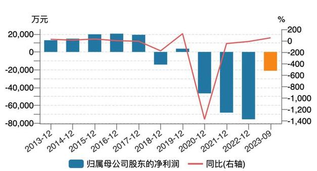 昔日“锅炉大王”华西能源拟8.56亿元底价挂牌出售自贡银行股权“回血”(亿元能源银行压顶公司) 软件优化