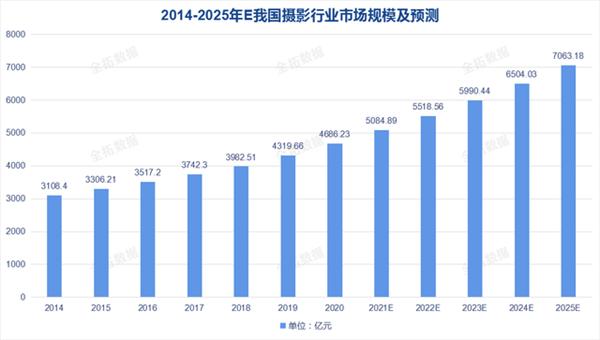 摄影APP开发市场前景浅析(摄影自己的信息开发用户可以) 排名链接