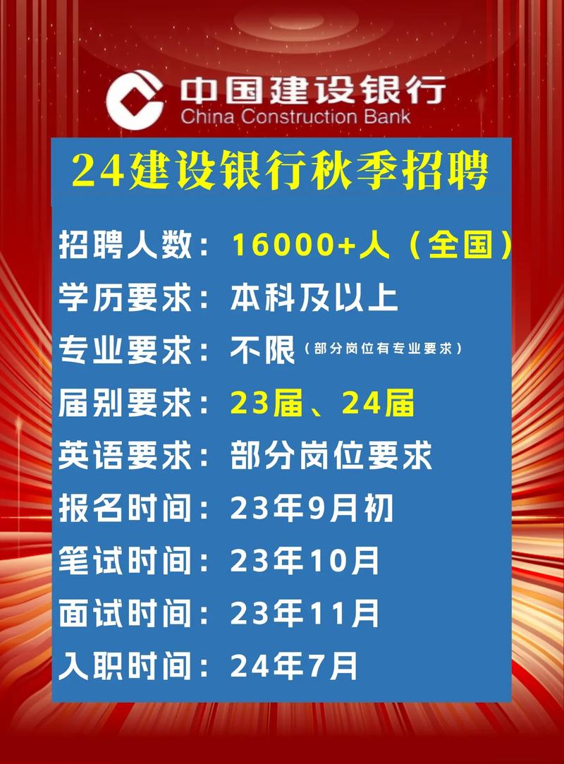 招聘！共830人(笔试招聘应聘者分行中国建设银行) 排名链接