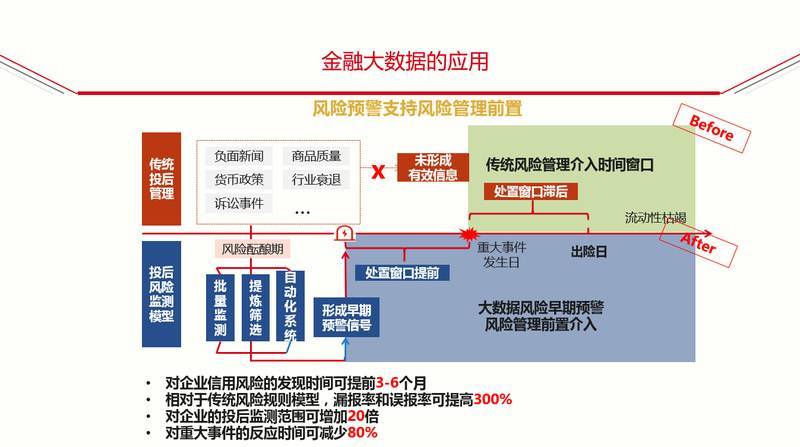 CMMI在金融行业的应用实践(金融机构能力风险管理开发流程) 软件开发