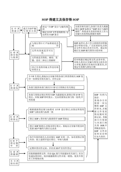 2024 年 10 个顶级标准操作程序软件 (SOP)(软件创建流程文档您的) 99链接平台