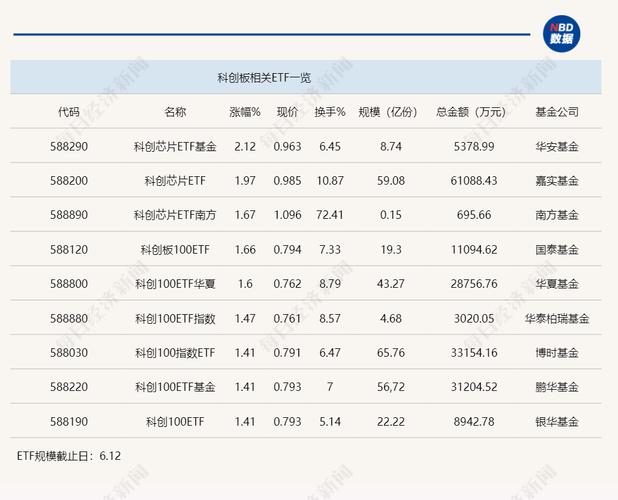 华尔街量化基金开出巨额薪酬(量化和讯高达投资基金) 软件优化