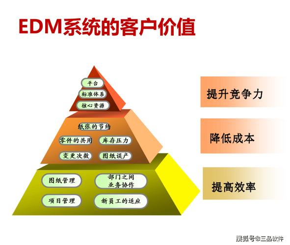 陕西航沣携三品软件打造智能化图纸管理平台 加速企业科技研发步伐(图纸三品管理文档软件) 软件优化