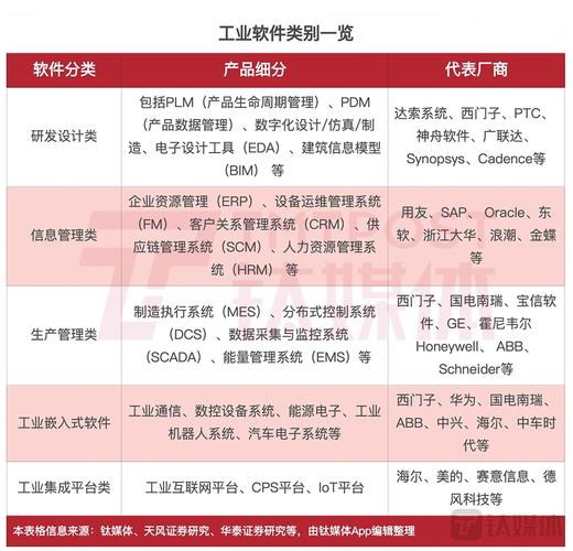 工业铸魂(软件工业企业厂商产品) 排名链接