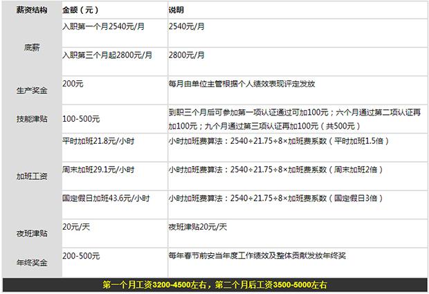 这里有！(薪资福利以上学历工作待遇) 99链接平台