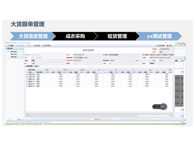 福建省ERP系统的价格分析(系统价格企业需求企业规模) 99链接平台