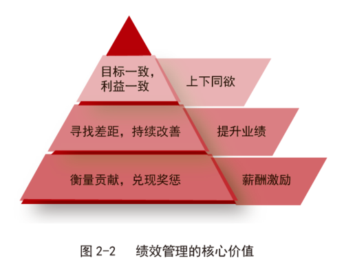 不仅重视结果也重视质量、效率和能力(华为绩效能力考核工作) 99链接平台