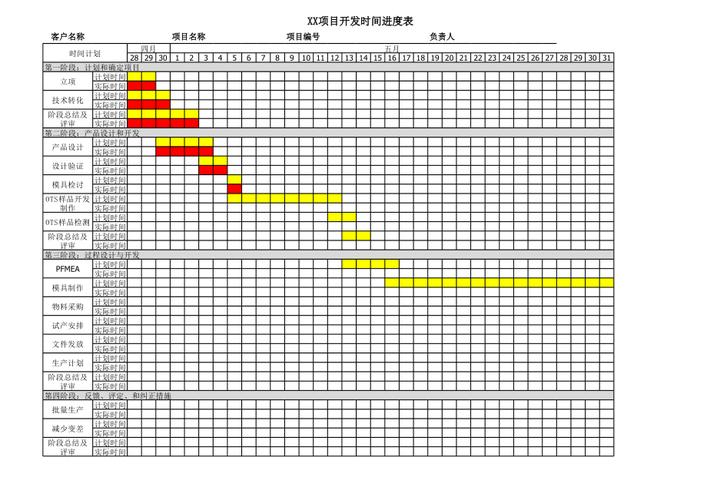 保定软件开发需要多少时间？(时间软件开发项目阶段) 软件优化