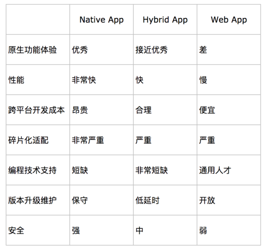 上海app开发的优势与劣势解析(开发用户劣势功能优势) 99链接平台