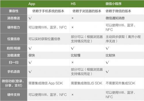 开发APP的优势与劣势(开发用户商家劣势看我) 软件优化