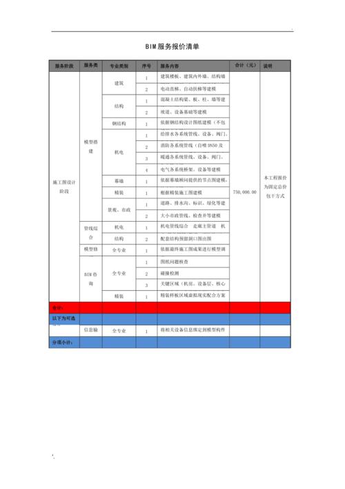 BIM技术服务费用——计价依据汇编(费用计费计价万元亿元) 99链接平台