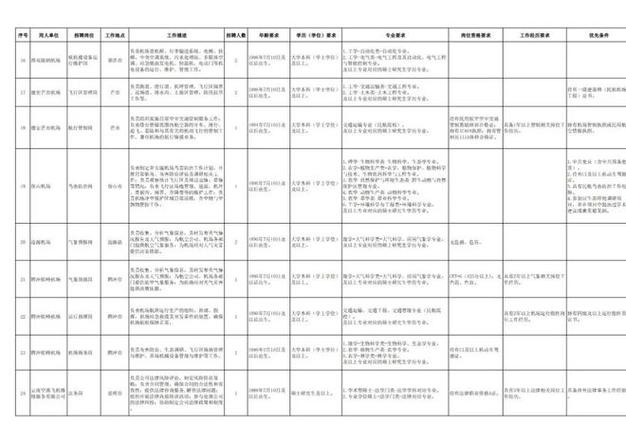 看这里，丽江地区今日最新招聘求职信息（4月26日）(岗位招聘薪资待遇人数) 排名链接