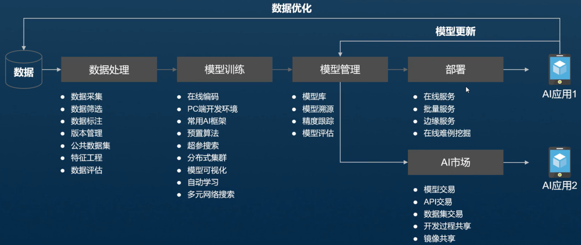 AI赋能工业企业软件开发创新(华为模型研发代码训练) 排名链接