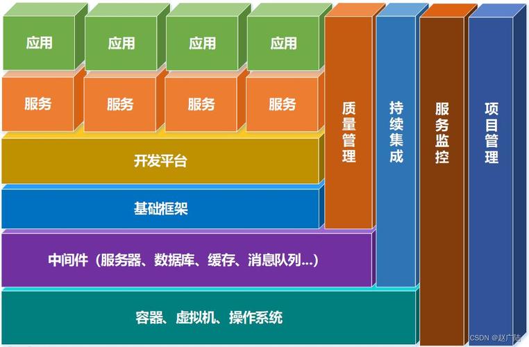 产品架构、应用架构、技术架构：三位一体的软件开发成功之道(架构产品技术开发软件) 排名链接