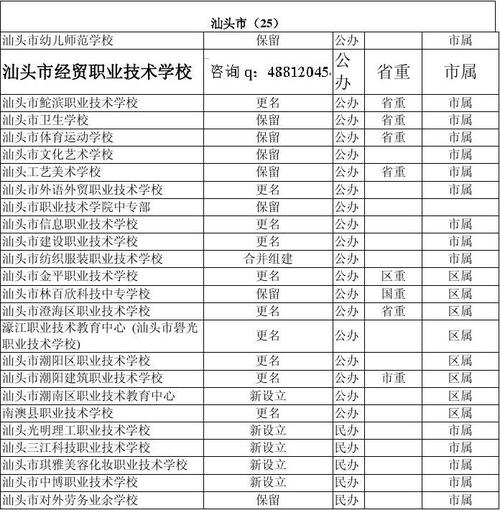 汕头十大最有实力的职高排名前十名(华侨多个职业技术学校技术学校公办) 排名链接