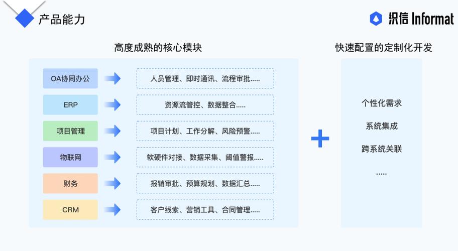 可以提高开发效率(所述开发源代码金融界模块) 软件优化