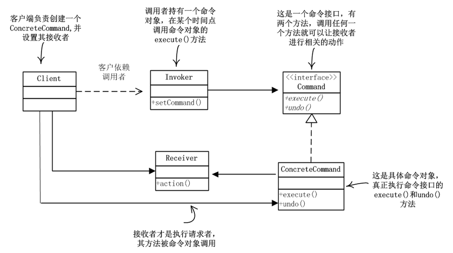 关于软件开发需求的反思(需求反馈客户指令把它) 排名链接