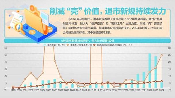 多地公布2024年IPO目标！浙江计划新增50家、湖北计划新增20家！(企业新增上市公司上市境内外) 软件开发