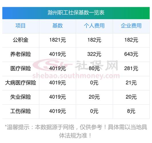 最新通知！事关滁州人社保(基数缴费申报参保单位) 99链接平台