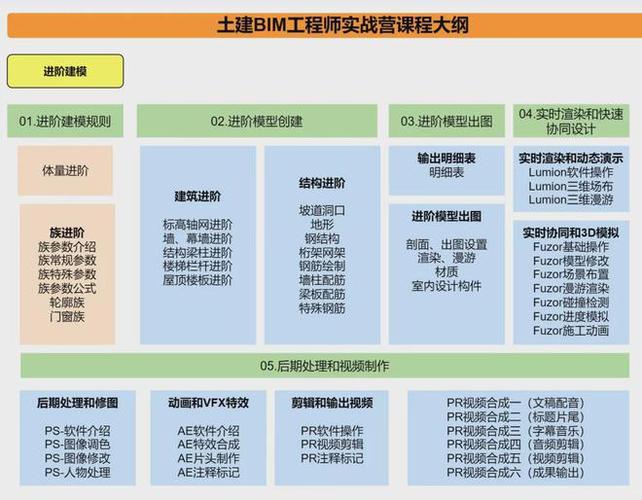 体系建模软件软件有哪些哪家好呢(软件建模体系更好地华盛) 99链接平台