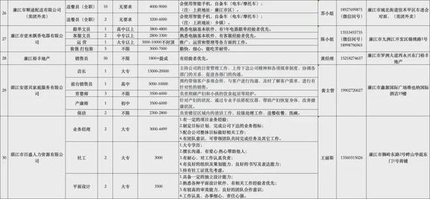 线上招聘会——最新招聘岗位、速看！快来报名→(岗位薪资福利该公司工作经验) 99链接平台