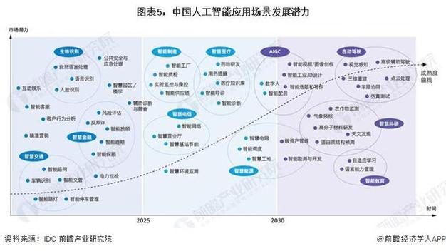 人工智能改进软件开发的 6 种方式(人工智能软件开发人员开发时间) 软件开发