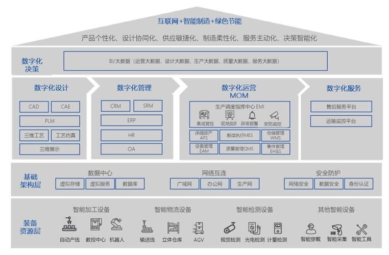 实现智能制造的关键一步：探索制造运营管理系统（MOM）(系统制造开发制造业管理系统) 软件开发