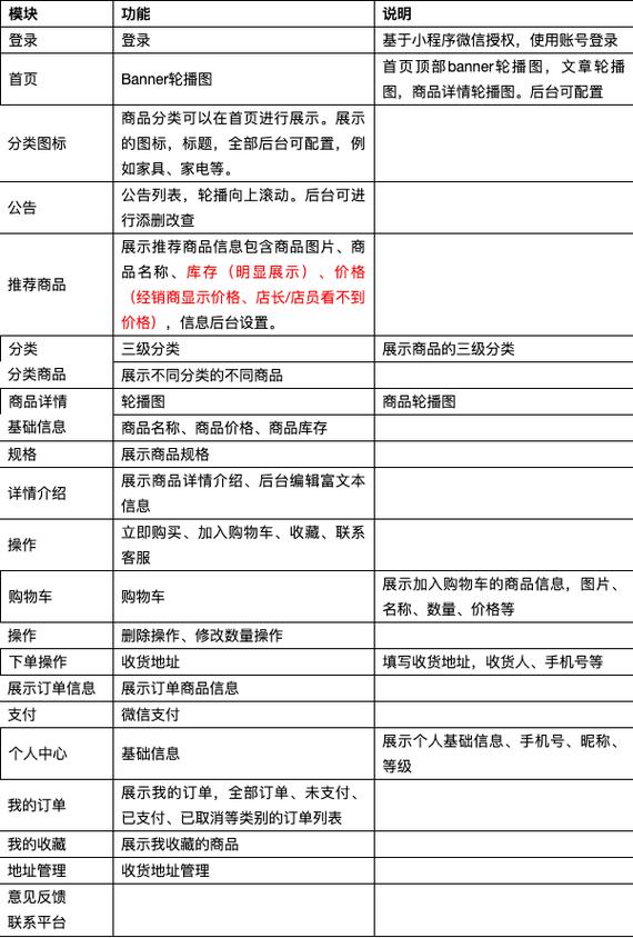 小程序外包开发的价格(软件外包开发价格公司) 软件优化