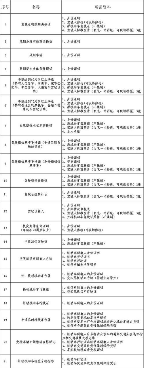 共80个名额，即日起报名(负责产品测试组织新区) 99链接平台