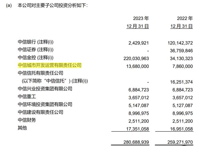 2022年营收10.23亿元(亿元金融界评级集团有限公司城市建设) 软件开发