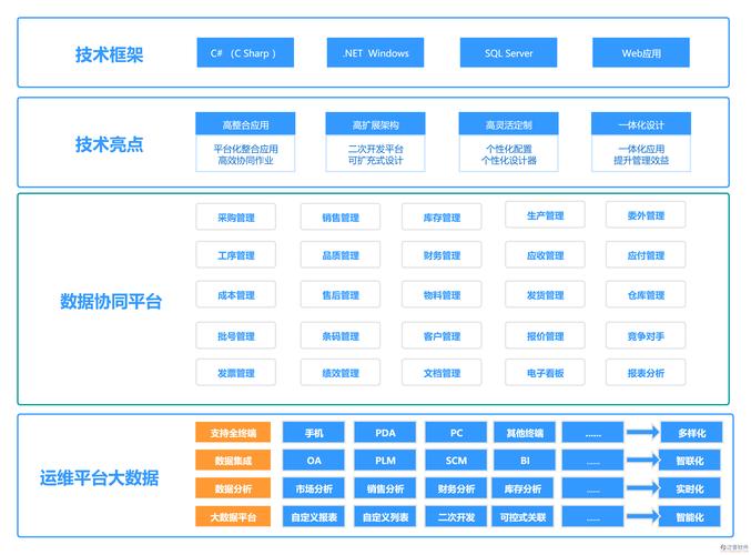 erp系统开发定制(系统实施开发软件需求) 排名链接