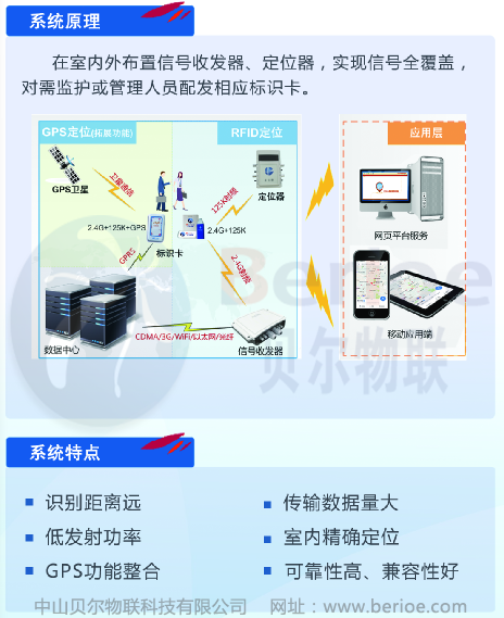 科普 | 基于RFID技术的智能定位系统介绍(人员定位定位系统标签技术) 排名链接