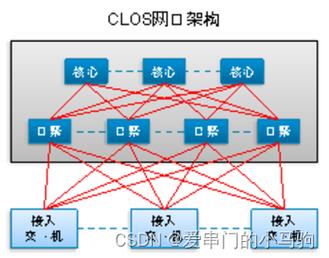 到底什么是分布式？什么是集群？它们之间有什么区别？(分布式集群节点系统计算) 排名链接