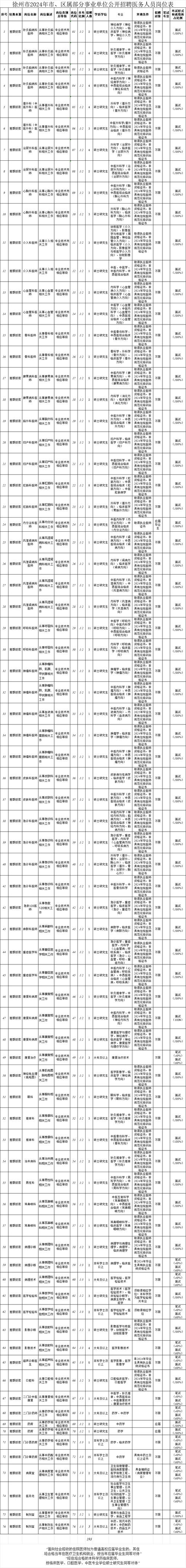 招 聘 公 告(仿宋编辑器微软重点相关) 排名链接