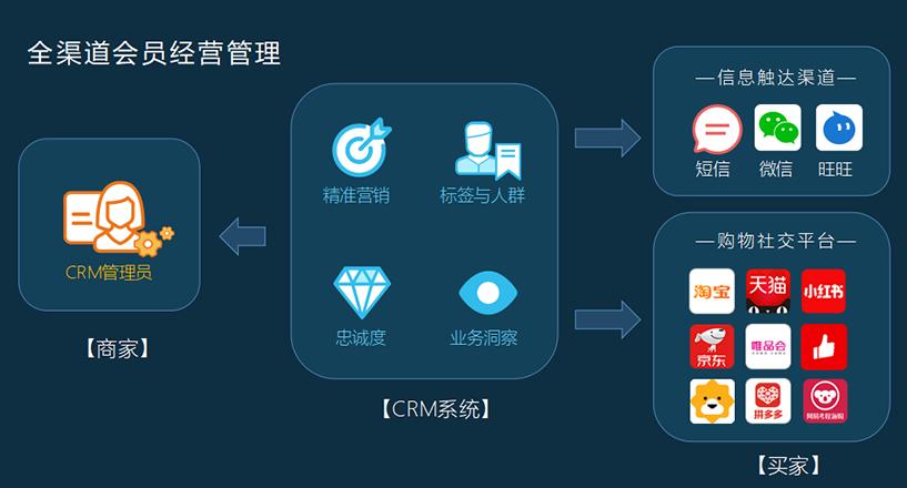 一篇文章教你读懂CRM、SaaS、ERP(服务都是开发后端猛虎) 排名链接