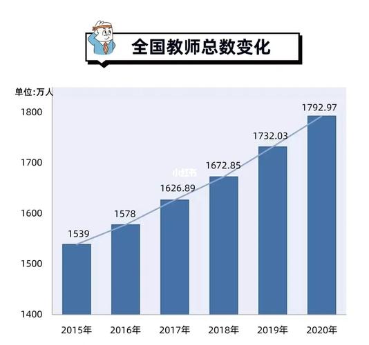 年收入最高22万以上！(盐城教师年收入学校北京师范大学) 软件优化