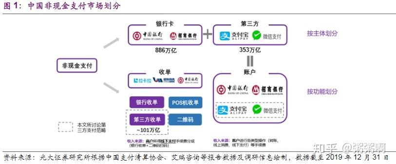 支付软件的开发及普及(支付行业区块变革数字化) 软件优化