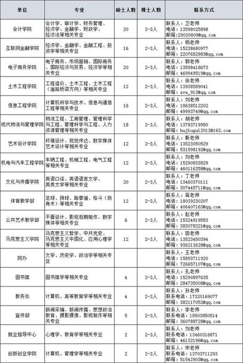 年薪最高80万！河南一大波招聘来袭！事业单位、学校、国企招1000多人！(招聘人员面试应聘岗位) 排名链接