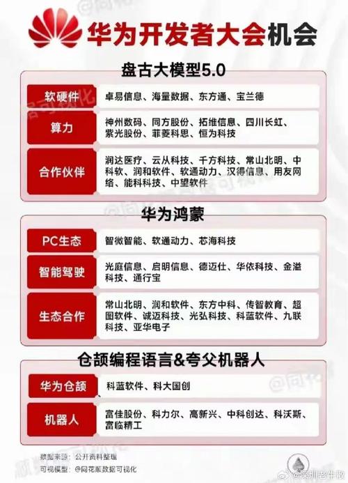 云上使能 聚集商机——华为软件开发云助力郑州软件企业转型升级(华为开发软件企业研发) 软件开发