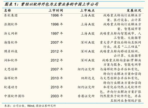 济南软件外包公司排名榜(软件公司军工外包提供) 排名链接