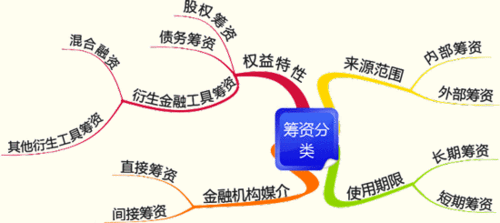 专利技术能有效简化财务审核的程序，提高财务审核效率，降低成本(审核财务金融界信息规则) 软件优化