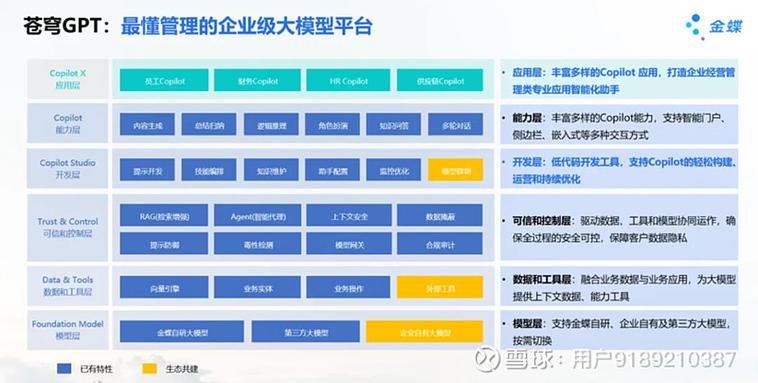 企业的掘金洛阳铲(模型金蝶企业企业级平台) 软件优化