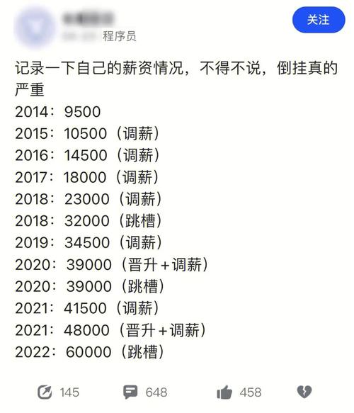 薪资待遇有竞争力(庆安设计员中航薪资电气) 软件开发