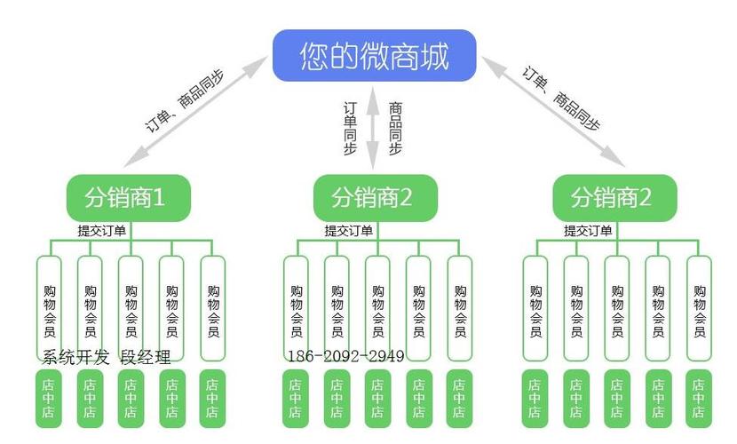 直播软件源码+三级分销模式的搭建(直播层面软件视频邀请) 排名链接